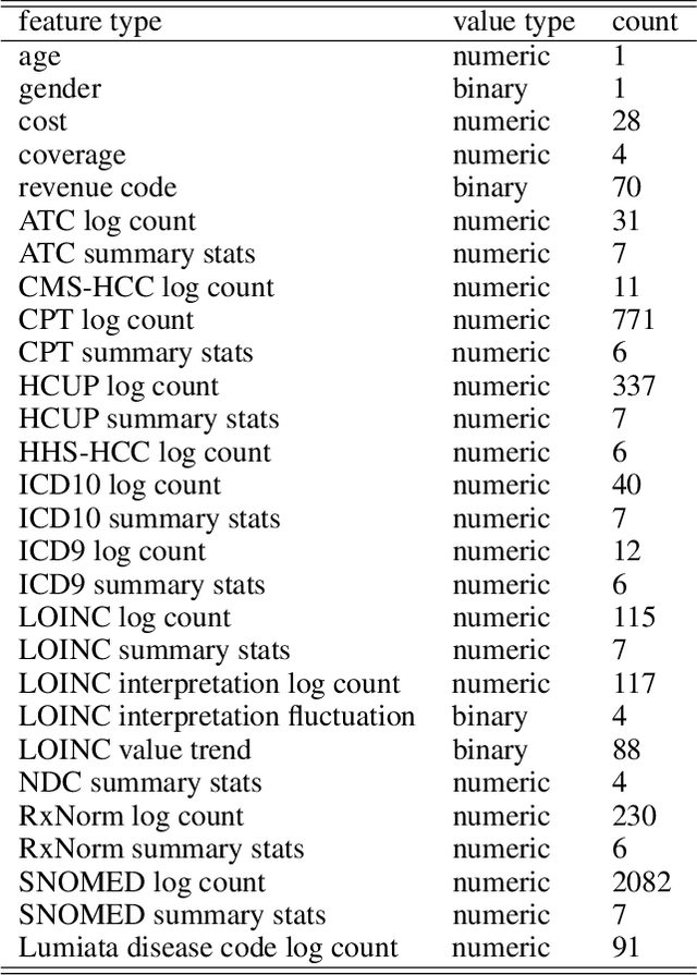 Figure 4 for Accurate and Interpretable Machine Learning for Transparent Pricing of Health Insurance Plans