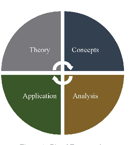 Figure 1 for An Overview of Hierarchical Task Network Planning