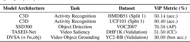 Figure 2 for ViP: Video Platform for PyTorch