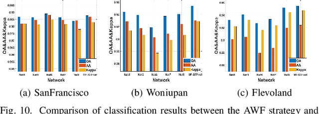 Figure 2 for Multi-frequency PolSAR Image Fusion Classification Based on Semantic Interactive Information and Topological Structure