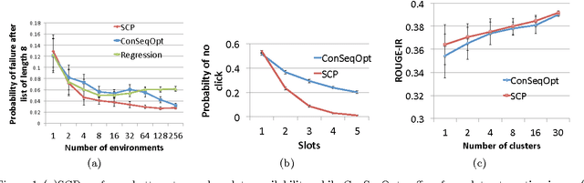 Figure 1 for Learning Policies for Contextual Submodular Prediction