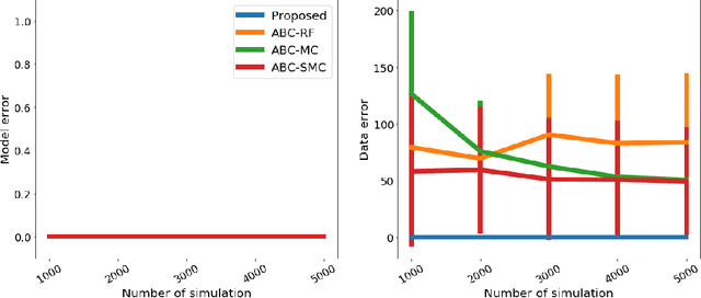 Figure 1 for Model Selection for Simulator-based Statistical Models: A Kernel Approach
