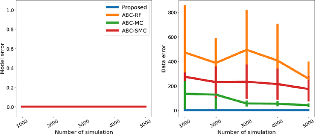 Figure 2 for Model Selection for Simulator-based Statistical Models: A Kernel Approach