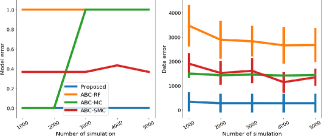 Figure 3 for Model Selection for Simulator-based Statistical Models: A Kernel Approach