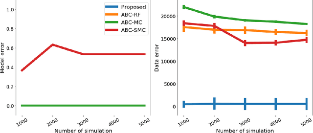 Figure 4 for Model Selection for Simulator-based Statistical Models: A Kernel Approach