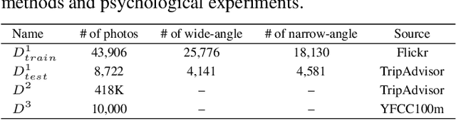 Figure 1 for Happy Travelers Take Big Pictures: A Psychological Study with Machine Learning and Big Data