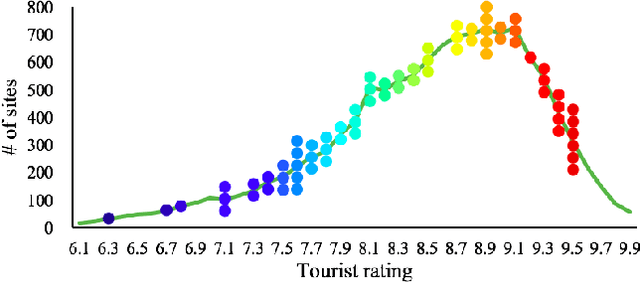 Figure 4 for Happy Travelers Take Big Pictures: A Psychological Study with Machine Learning and Big Data