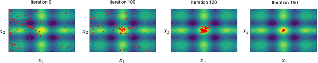Figure 3 for Dataless training of generative models for the inverse design of metasurfaces