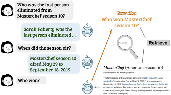 Figure 1 for CONQRR: Conversational Query Rewriting for Retrieval with Reinforcement Learning