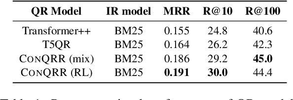 Figure 2 for CONQRR: Conversational Query Rewriting for Retrieval with Reinforcement Learning