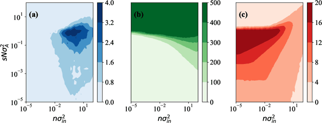 Figure 2 for Constraints on parameter choices for successful reservoir computing