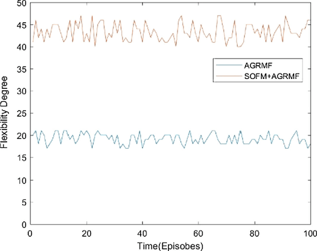 Figure 4 for A novel approach for multi-agent cooperative pursuit to capture grouped evaders