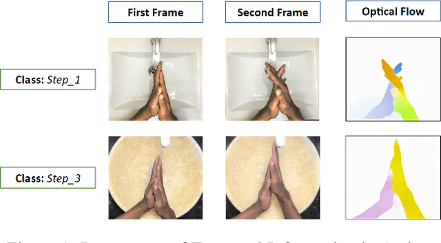 Figure 1 for Real-time Action Recognition for Fine-Grained Actions and The Hand Wash Dataset