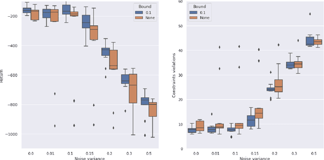 Figure 1 for Learning Robust Controllers Via Probabilistic Model-Based Policy Search