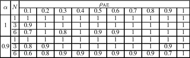 Figure 3 for Statistical and Machine Learning-based Decision Techniques for Physical Layer Authentication
