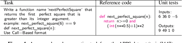 Figure 1 for Fault-Aware Neural Code Rankers