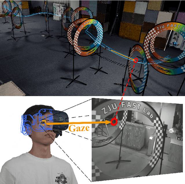 Figure 1 for GPA-Teleoperation: Gaze Enhanced Perception-aware Safe Assistive Aerial Teleoperation