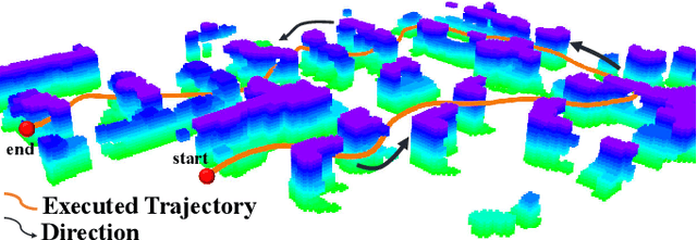 Figure 2 for GPA-Teleoperation: Gaze Enhanced Perception-aware Safe Assistive Aerial Teleoperation