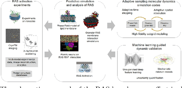 Figure 4 for Precision Medicine as an Accelerator for Next Generation Cognitive Supercomputing