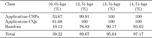 Figure 3 for The HyperTrac Project: Recent Progress and Future Research Directions on Hypergraph Decompositions