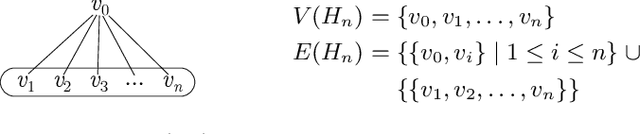 Figure 1 for The HyperTrac Project: Recent Progress and Future Research Directions on Hypergraph Decompositions