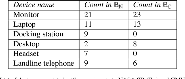 Figure 2 for Occupant Plugload Management for Demand Response in Commercial Buildings: Field Experimentation and Statistical Characterization