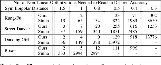 Figure 4 for Camera Calibration from Dynamic Silhouettes Using Motion Barcodes