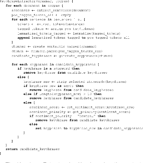 Figure 2 for COVID-19 Pandemic: Identifying Key Issues using Social Media and Natural Language Processing