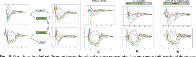 Figure 2 for Improving Disentangled Representation Learning with the Beta Bernoulli Process