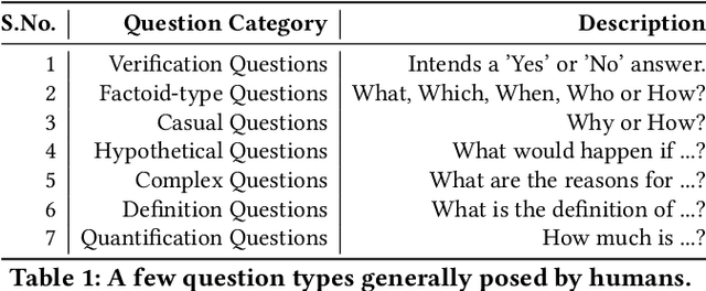 Figure 2 for Multi Document Reading Comprehension