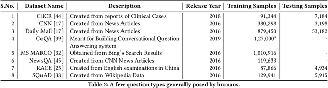Figure 4 for Multi Document Reading Comprehension