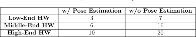 Figure 4 for MARIO: Modular and Extensible Architecture for Computing Visual Statistics in RoboCup SPL