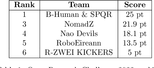 Figure 1 for MARIO: Modular and Extensible Architecture for Computing Visual Statistics in RoboCup SPL