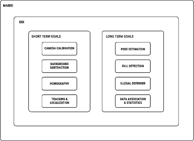 Figure 2 for MARIO: Modular and Extensible Architecture for Computing Visual Statistics in RoboCup SPL
