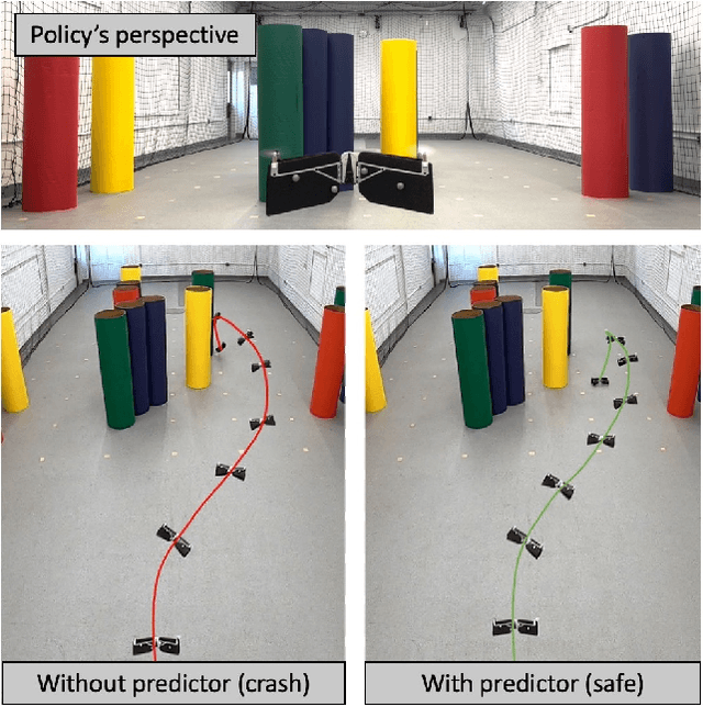 Figure 1 for Failure Prediction with Statistical Guarantees for Vision-Based Robot Control