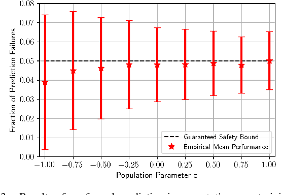 Figure 3 for Failure Prediction with Statistical Guarantees for Vision-Based Robot Control