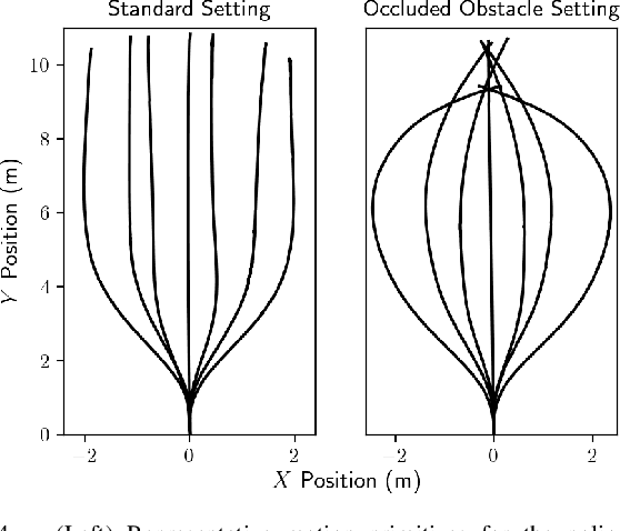 Figure 4 for Failure Prediction with Statistical Guarantees for Vision-Based Robot Control
