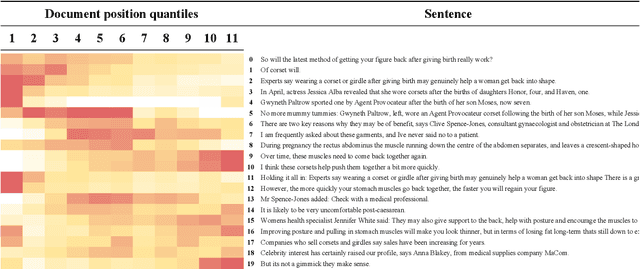 Figure 1 for Neural Sentence Location Prediction for Summarization