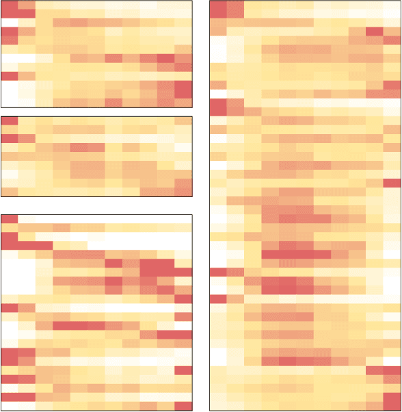 Figure 4 for Neural Sentence Location Prediction for Summarization