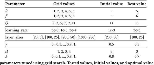 Figure 3 for Neural Sentence Location Prediction for Summarization