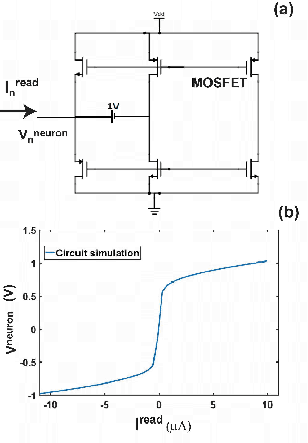 Figure 4 for On-chip learning for domain wall synapse based Fully Connected Neural Network