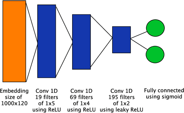 Figure 1 for EDEN: Evolutionary Deep Networks for Efficient Machine Learning