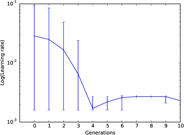 Figure 3 for EDEN: Evolutionary Deep Networks for Efficient Machine Learning
