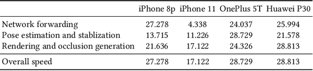 Figure 4 for ARShoe: Real-Time Augmented Reality Shoe Try-on System on Smartphones
