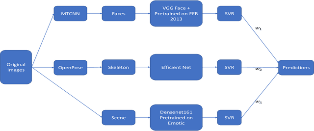 Figure 1 for Automatic Group Cohesiveness Detection With Multi-modal Features