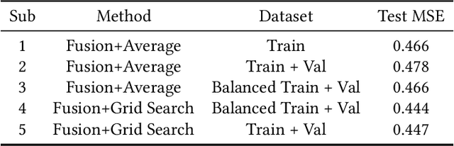 Figure 4 for Automatic Group Cohesiveness Detection With Multi-modal Features