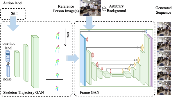 Figure 1 for DIY Human Action Data Set Generation