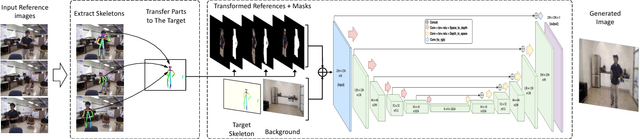 Figure 3 for DIY Human Action Data Set Generation