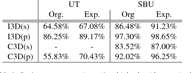 Figure 4 for DIY Human Action Data Set Generation