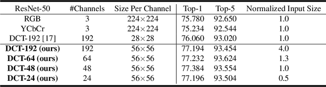 Figure 2 for Learning in the Frequency Domain